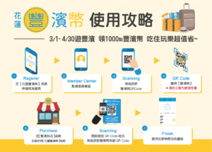 【智慧旅遊新時代】豐濱幣數位幣3/1開跑！ 行動支付助攻店家轉型 領1000點暢遊花蓮東海岸